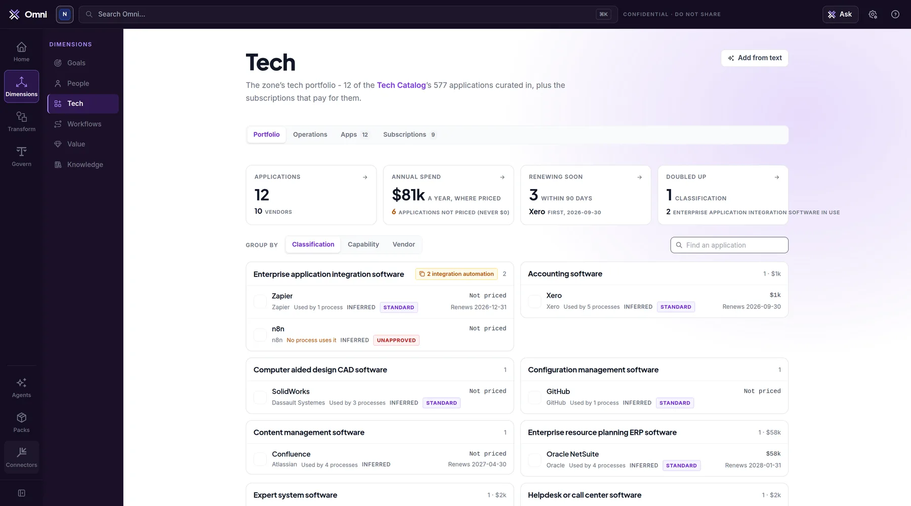 Omni's tech portfolio for one zone: each application showing how many processes depend on it, including one nothing uses, alongside spend and renewal dates.
